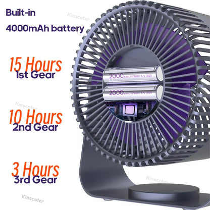 Draagbare roterende ventilator - Compact, krachtig en oplaadbaar